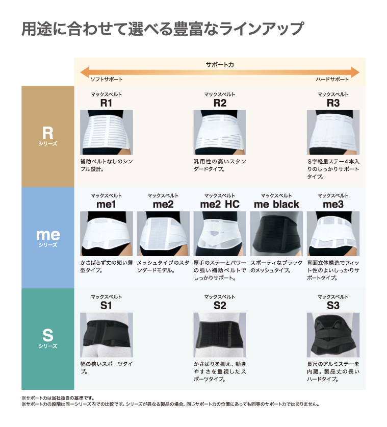 マックスベルト特設サイト Sigmax Medical 日本シグマックス株式会社